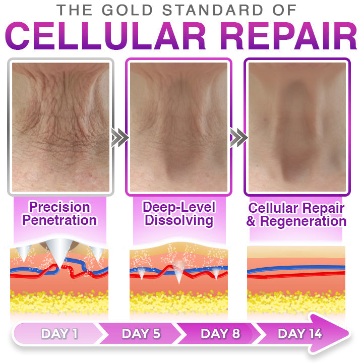 LUMIVO® 3-in-1 Microneedle Anti-Aging Patch